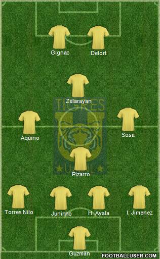 Club Universitario de Nuevo León Formation 2016