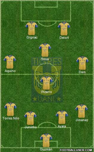 Club Universitario de Nuevo León Formation 2016