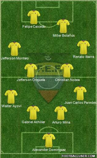 Ecuador Formation 2016