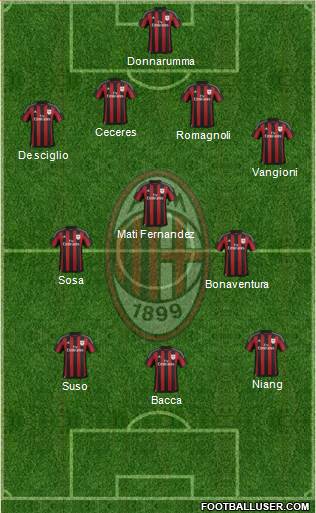 A.C. Milan Formation 2016