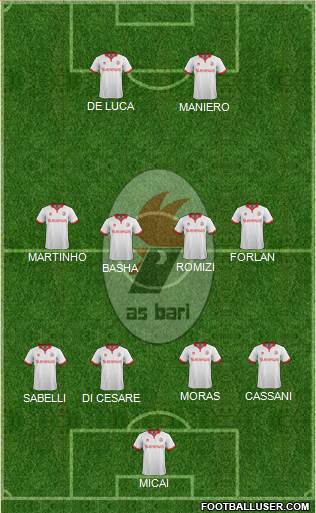 Bari Formation 2016