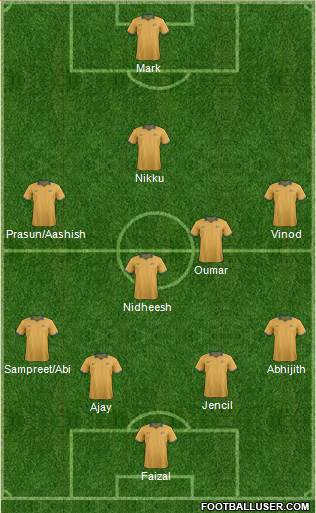 Australia Formation 2016