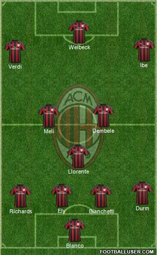 A.C. Milan Formation 2016