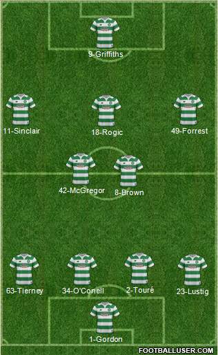 Celtic Formation 2016