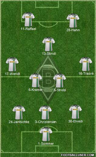 Borussia Mönchengladbach Formation 2016