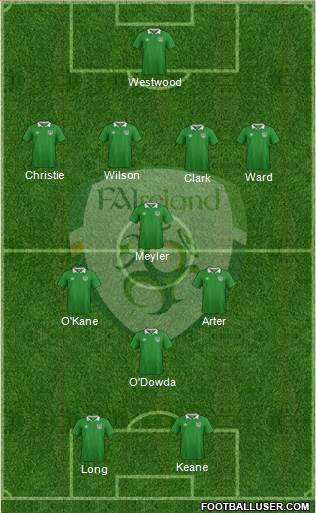 Ireland Formation 2016