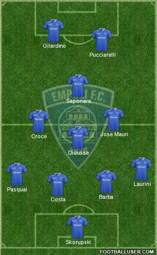 Empoli Formation 2016