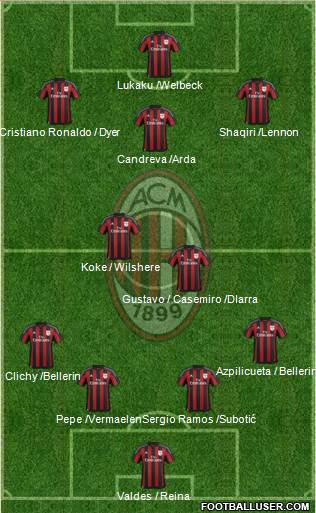 A.C. Milan Formation 2016