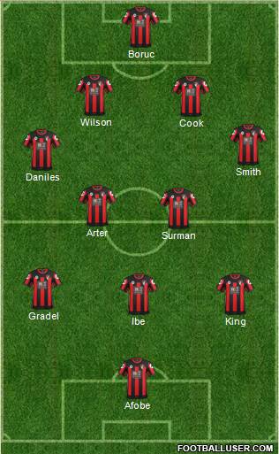 AFC Bournemouth Formation 2016