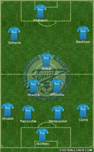 Zenit St. Petersburg Formation 2016