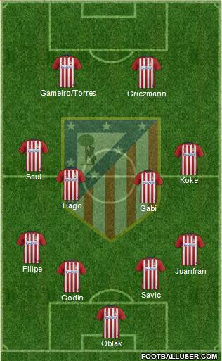 Atlético Madrid B Formation 2016