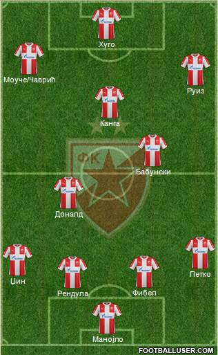 FC Red Star Belgrade Formation 2016