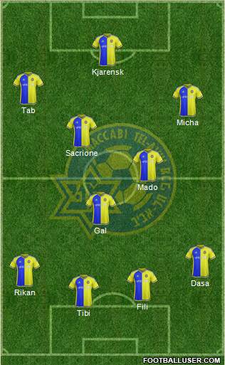 Maccabi Tel-Aviv Formation 2016