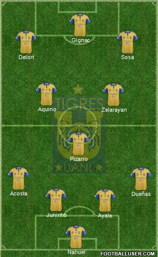 Club Universitario de Nuevo León Formation 2016