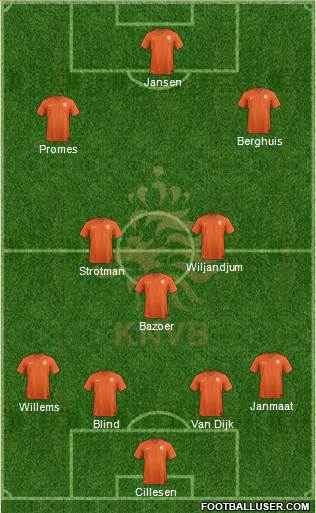 Holland Formation 2016