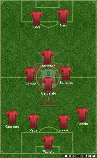 Portugal Formation 2016