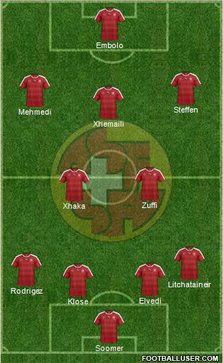 Switzerland Formation 2016