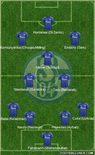 FC Schalke 04 Formation 2016