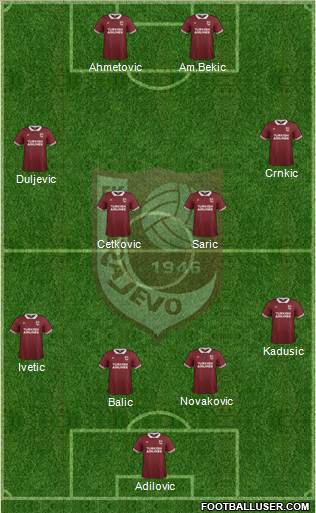 FK Sarajevo Formation 2016