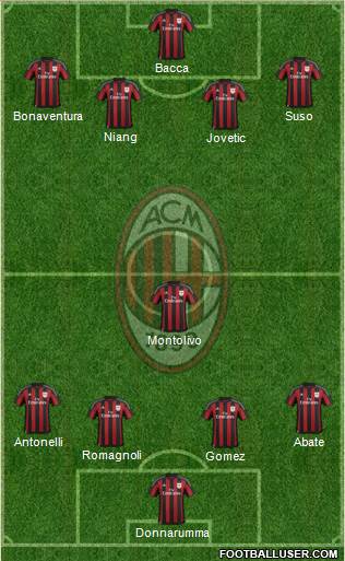 A.C. Milan Formation 2016