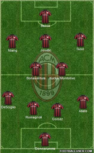 A.C. Milan Formation 2016