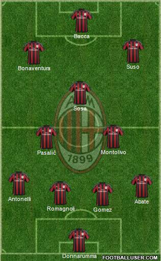 A.C. Milan Formation 2016