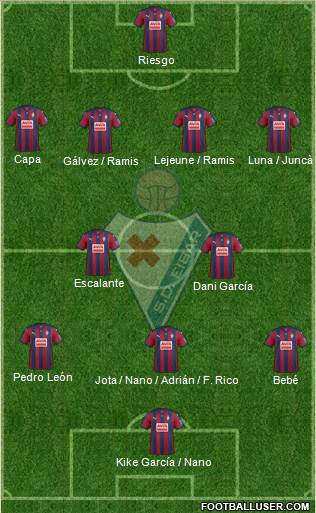 S.D. Eibar S.A.D. Formation 2016