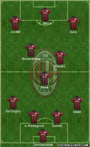 A.C. Milan Formation 2016