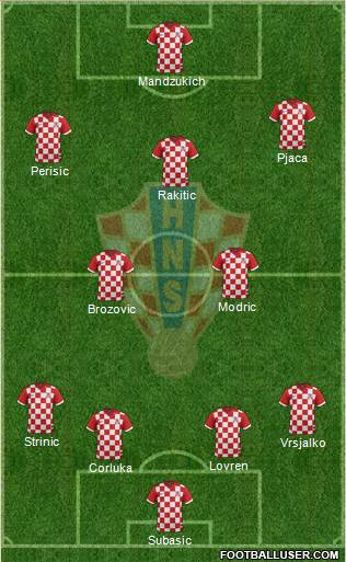 Croatia Formation 2016