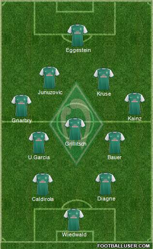 Werder Bremen Formation 2016