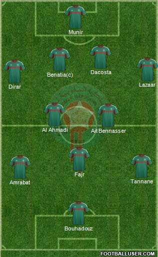 Morocco Formation 2016