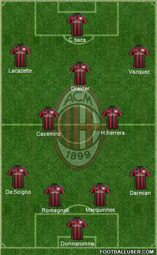 A.C. Milan Formation 2016