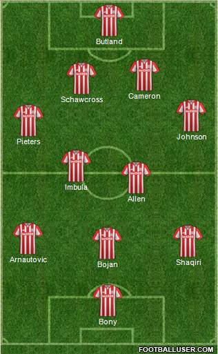 Stoke City Formation 2016