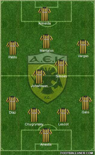 AEK Athens Formation 2016