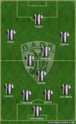 AS PAOK Salonika Formation 2016