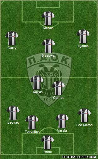 AS PAOK Salonika Formation 2016