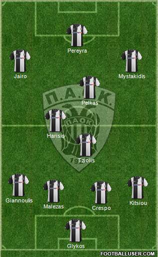 AS PAOK Salonika Formation 2016