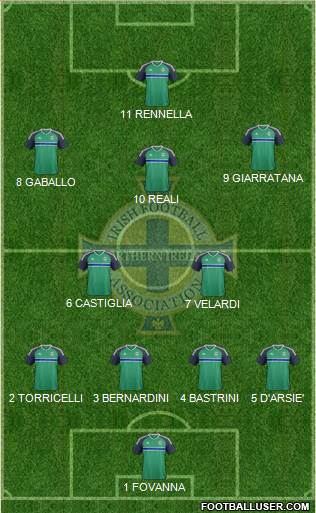 Northern Ireland Formation 2016