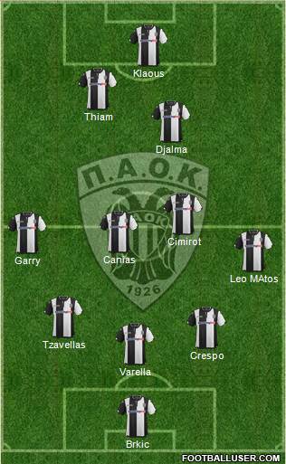 AS PAOK Salonika Formation 2016