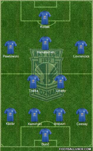 Lech Poznan Formation 2016