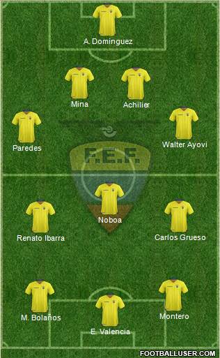 Ecuador Formation 2016