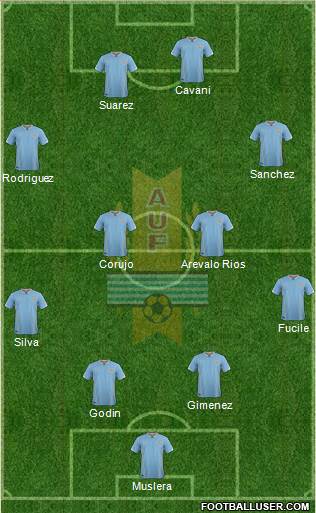 Uruguay Formation 2016