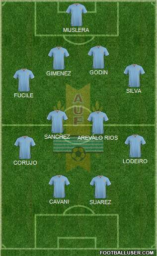 Uruguay Formation 2016