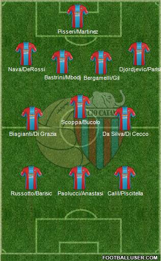 Catania Formation 2016