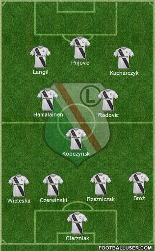 Legia Warszawa Formation 2016