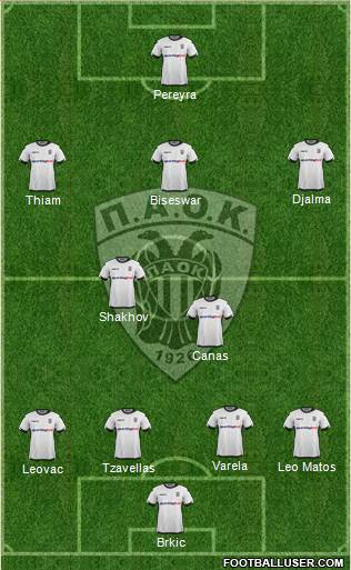 AS PAOK Salonika Formation 2016