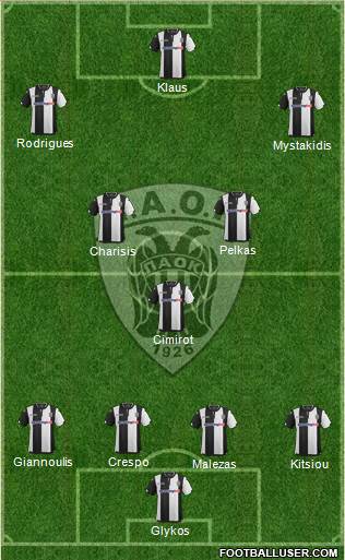 AS PAOK Salonika Formation 2016