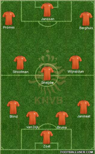 Holland Formation 2016