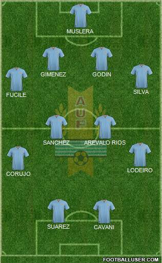 Uruguay Formation 2016