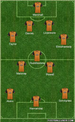 Hull City Formation 2016